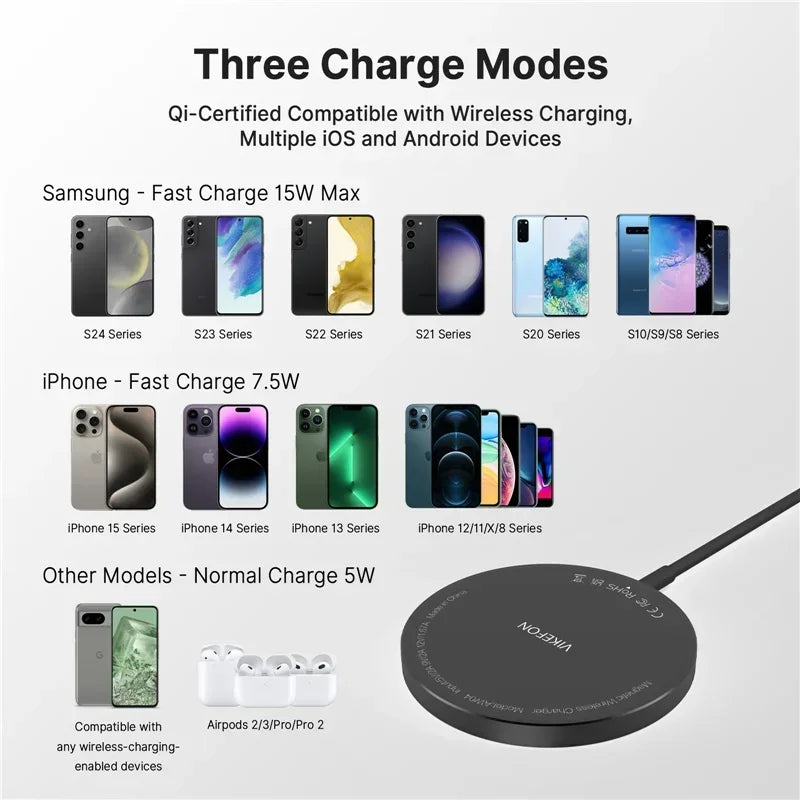 100W Magnetic Wireless Charger - Caseably