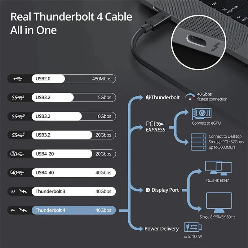 Thunder-Bolt 4 USB C to Type C Cable - Caseably